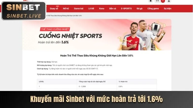 Thưởng nạp lại hàng ngày okkinh win